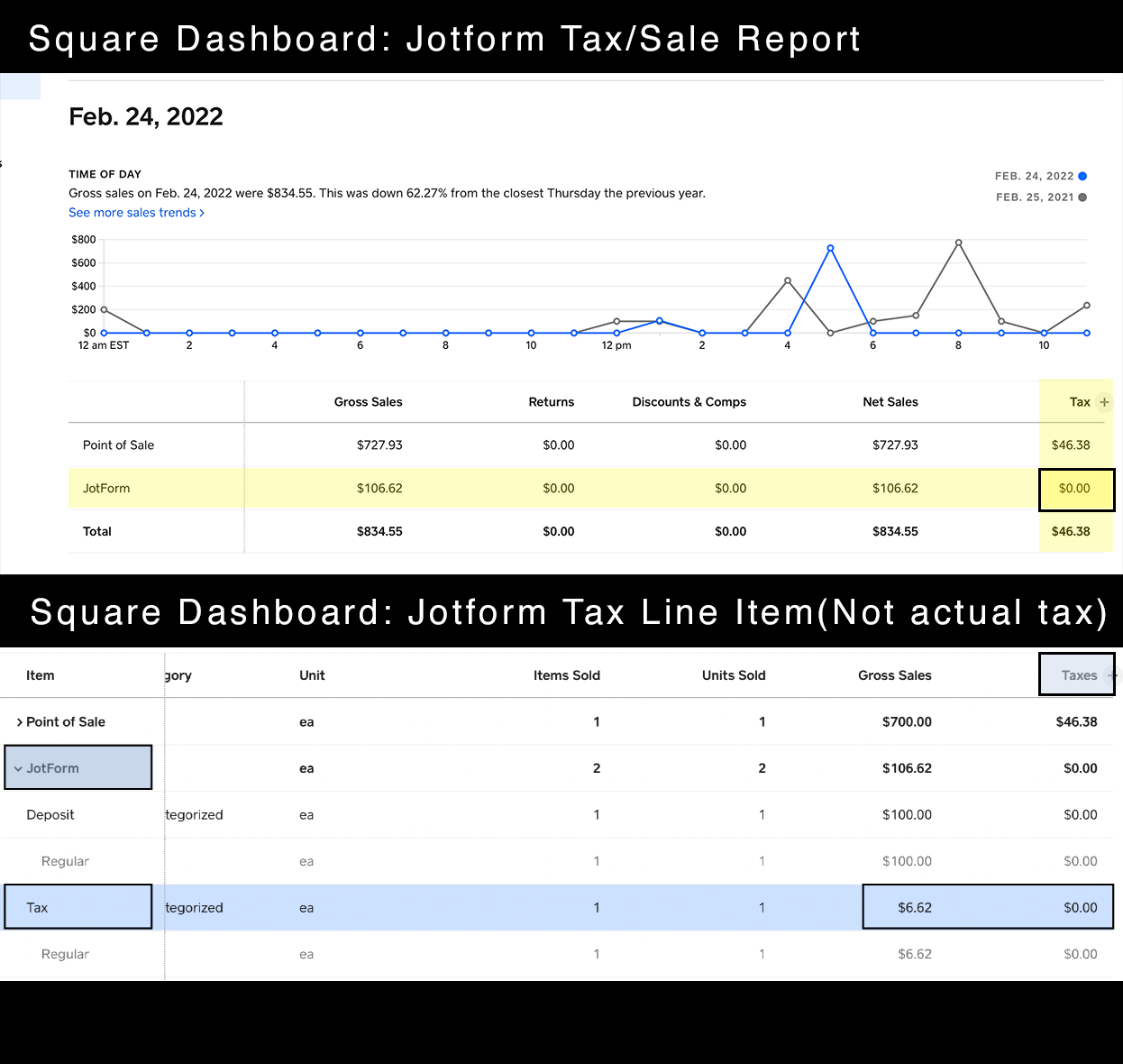 Square Integration Tax value to be categorized properly in Square